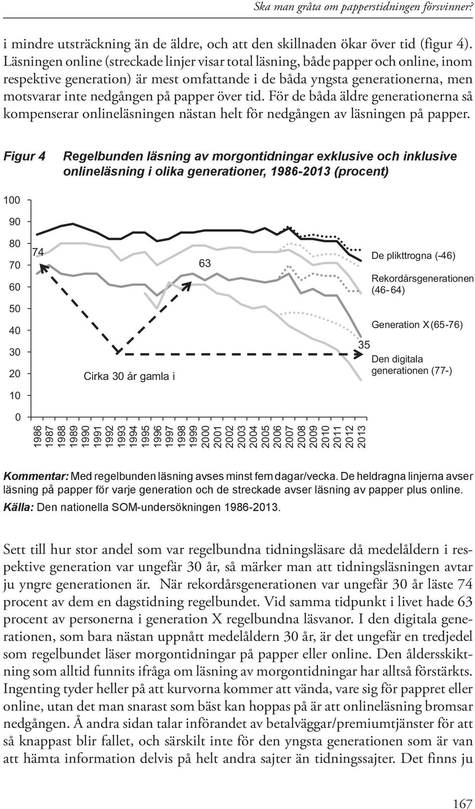 över tid. För de båda äldre generationerna så kompenserar onlineläsningen nästan helt för nedgången av läsningen på papper.