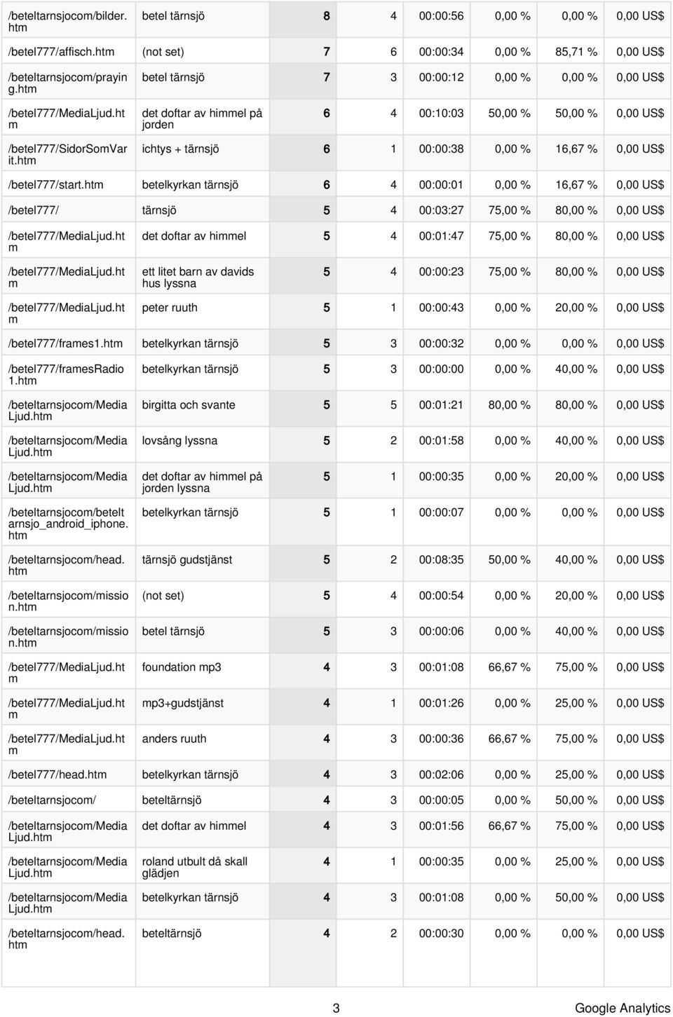 ht ichtys + 6 1 00:00:38 0,00 % 16,67 % 0,00 US$ /betel777/start.