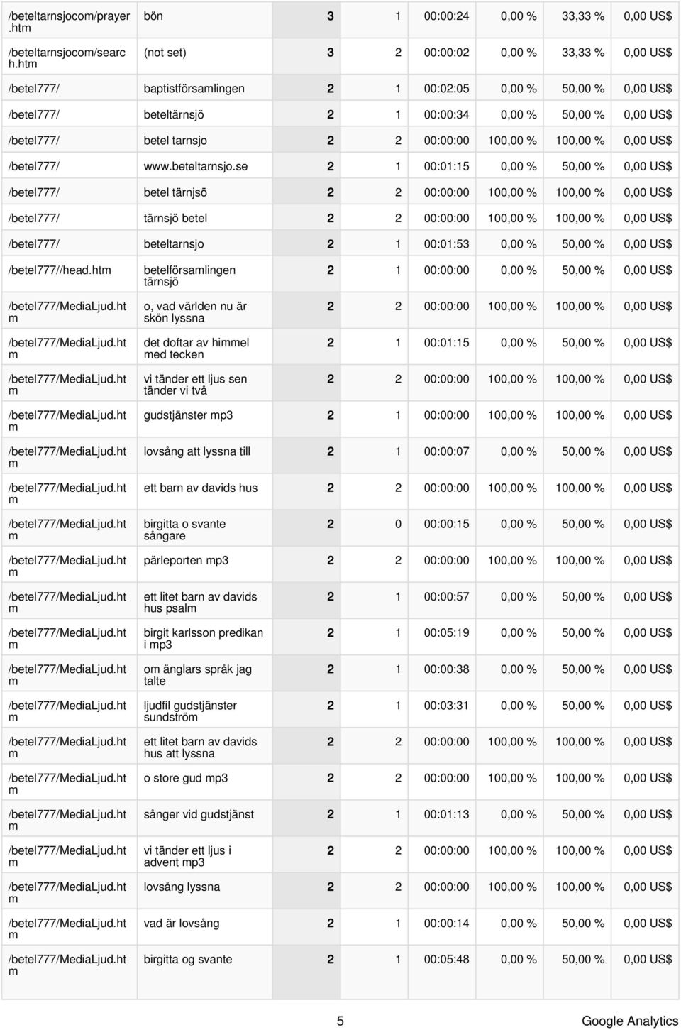 50,00 % 0,00 US$ /betel777/ betel tarnsjo 2 2 00:00:00 100,00 % 100,00 % 0,00 US$ /betel777/ www.beteltarnsjo.