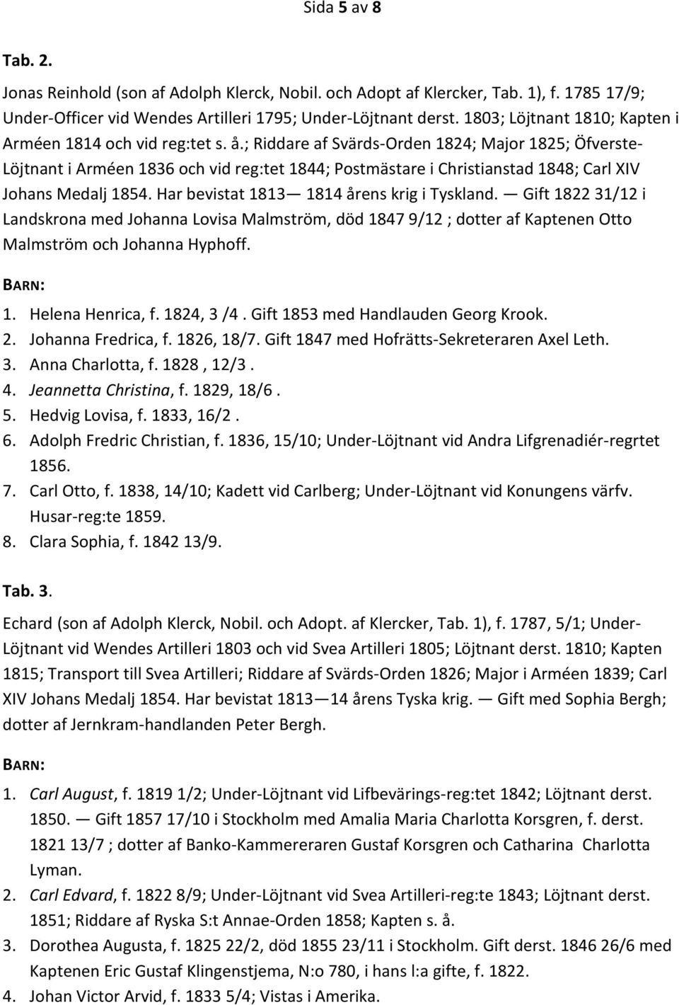 ; Riddare af Svärds-Orden 1824; Major 1825; Öfverste- Löjtnant i Arméen 1836 och vid reg:tet 1844; Postmästare i Christianstad 1848; Carl XIV Johans Medalj 1854.