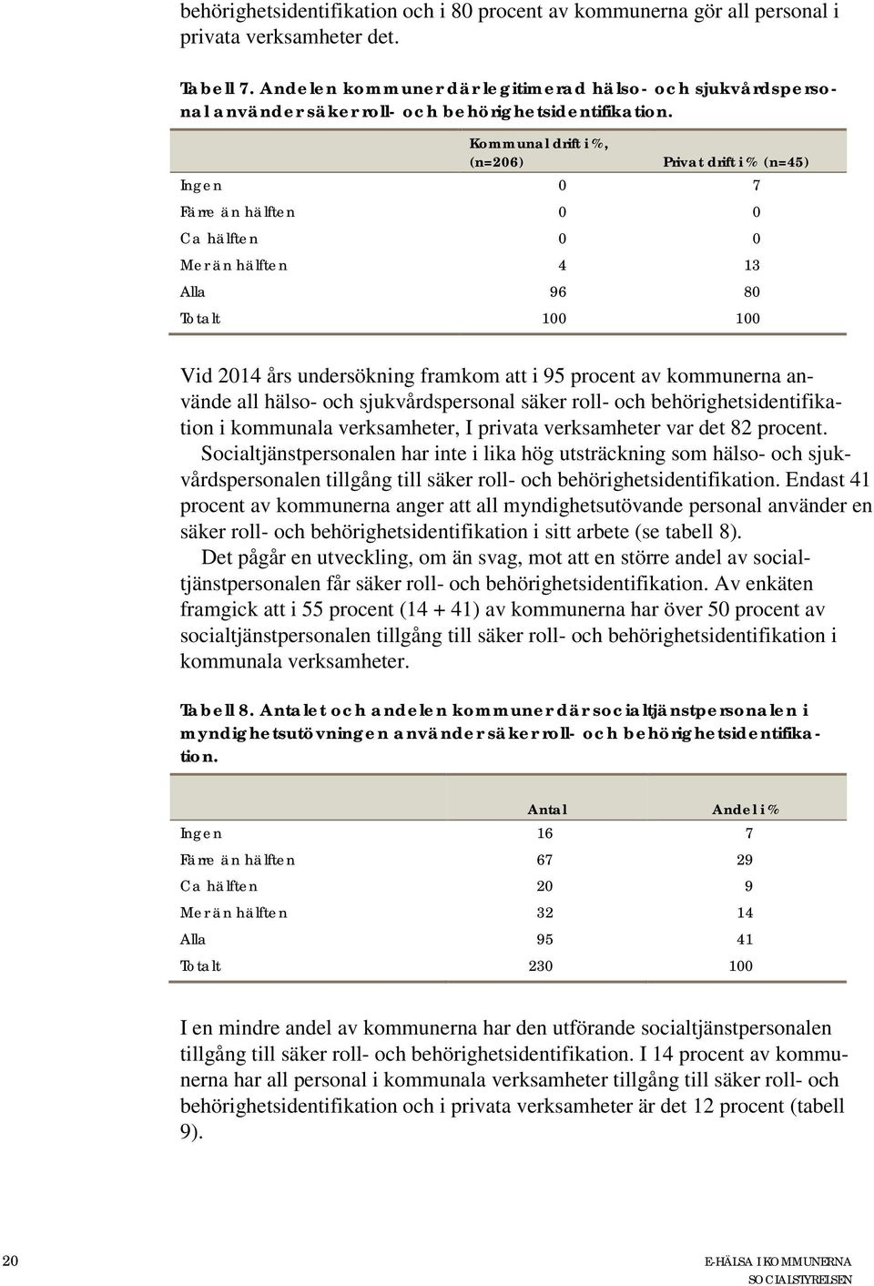 Kommunal drift i %, (n=206) Privat drift i % (n=45) Ingen 0 7 Färre än hälften 0 0 Ca hälften 0 0 Mer än hälften 4 13 Alla 96 80 Totalt 100 100 Vid 2014 års undersökning framkom att i 95 procent av