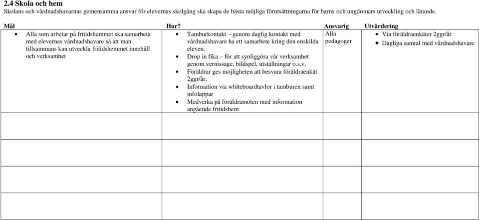 Tamburkontakt genom daglig kontakt med vårdnadshavare ha ett samarbete kring den enskilda eleven. Drop in fika för att synliggöra vår verksamhet genom vernissage, bildspel, utställningar o.s.v. Föräldrar ges möjligheten att besvara föräldraenkät 2ggr/år.