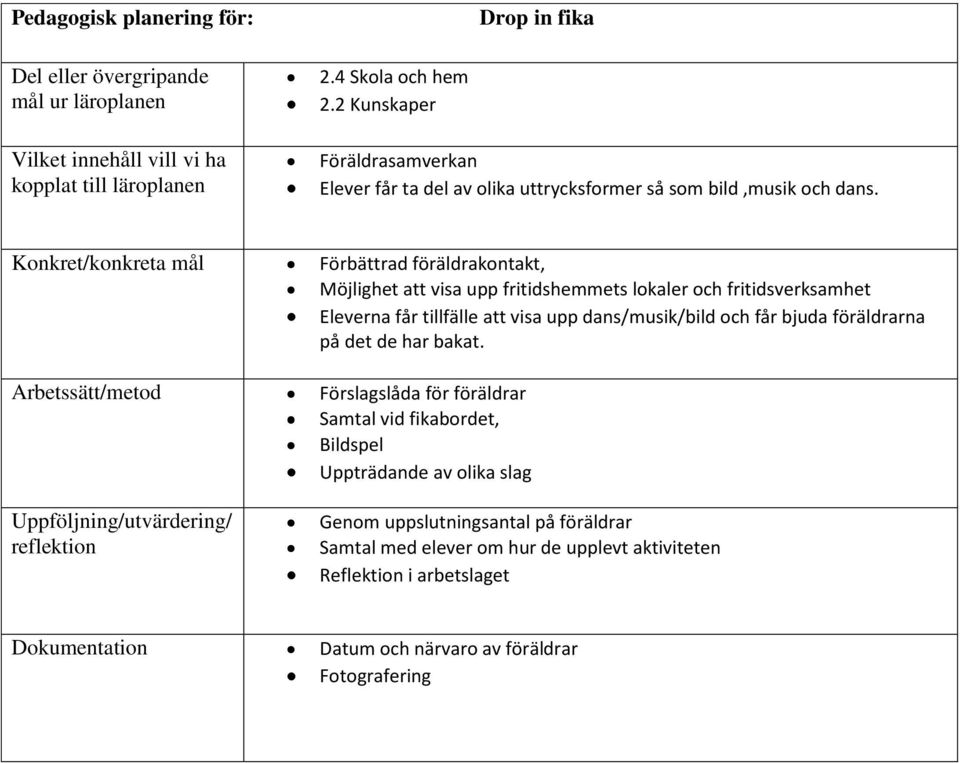 Konkret/konkreta mål Arbetssätt/metod Uppföljning/utvärdering/ reflektion Förbättrad föräldrakontakt, Möjlighet att visa upp fritidshemmets lokaler och fritidsverksamhet Eleverna får tillfälle