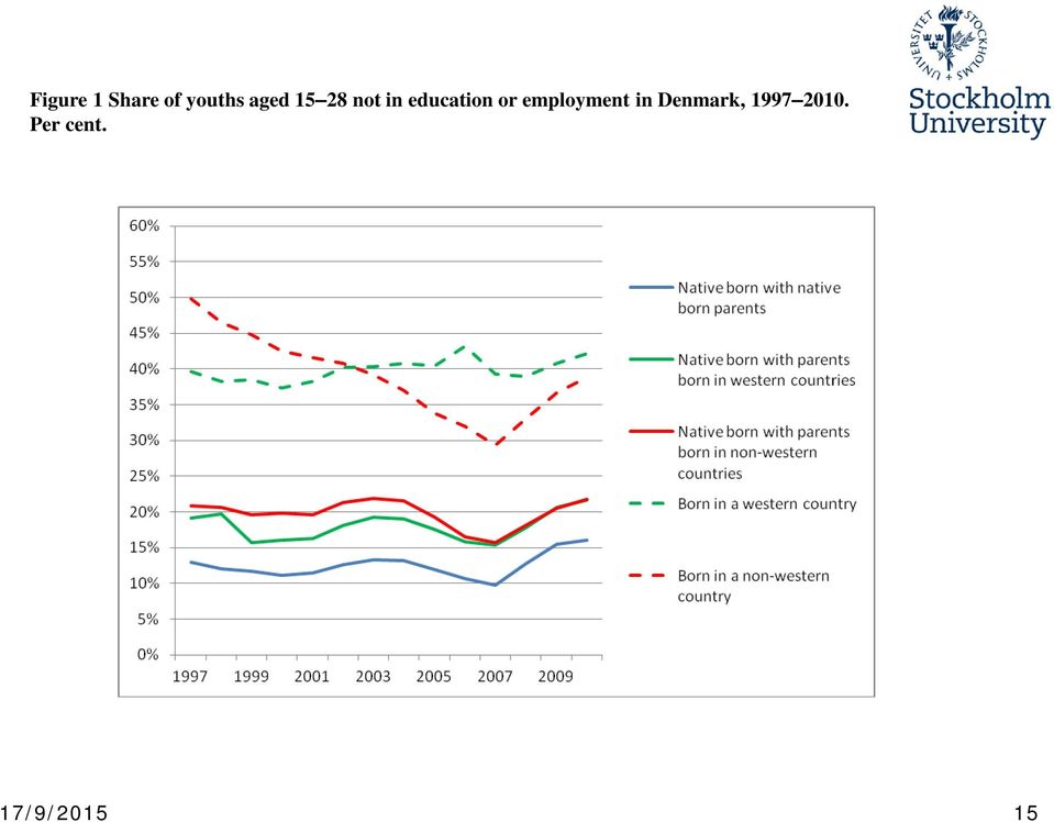 or employment in Denmark,