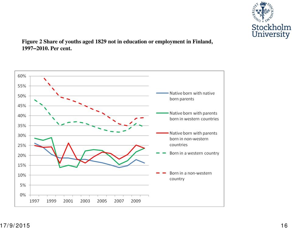 or employment in Finland,