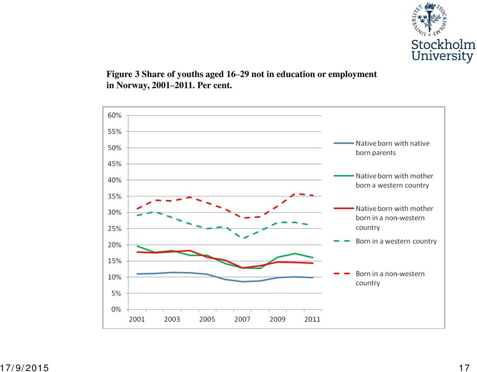 or employment in Norway,