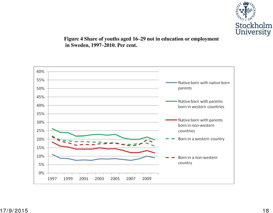 or employment in Sweden,