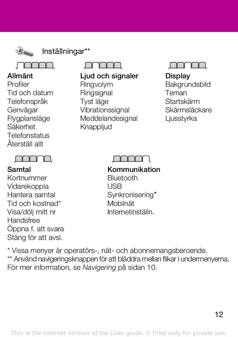 kostnad* Visa/dölj mitt nr Handsfree Öppna f. att svara Stäng för att avsl. Kommunikation Bluetooth USB Synkronisering* Mobilnät Internetinställn.