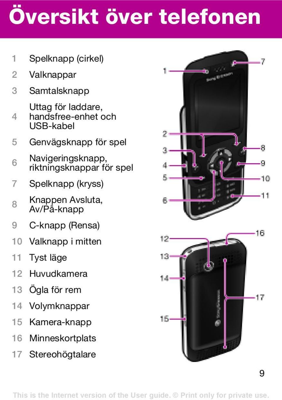 7 Spelknapp (kryss) 8 Knappen Avsluta, Av/På-knapp 9 C-knapp (Rensa) 10 Valknapp i mitten 11 Tyst