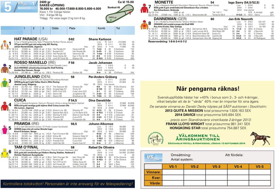 600 (0) VIT,gul-röd lkc;gul-röd rutig;rutig IKC Racing 0: 6 --.00 (0) Johan Reuterskiöld, Jägersro Hcp: 8 0: --0 7.500 (0) Tä 9/ -5 7.500 åv 000 dt gd.