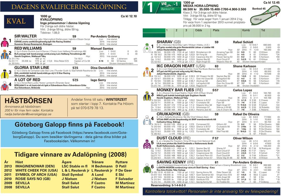 CERISE,svarta axelkl;längdrandig;lgdr Ale Racing Stables 0: Int e startat Susanne Sivrup-Rosenqvist, Älvängen Hcp: 0: Int e startat RED WILLIAMS 59 Manuel Santos, fux h Eishin Dunkirk-Just A Dancer /