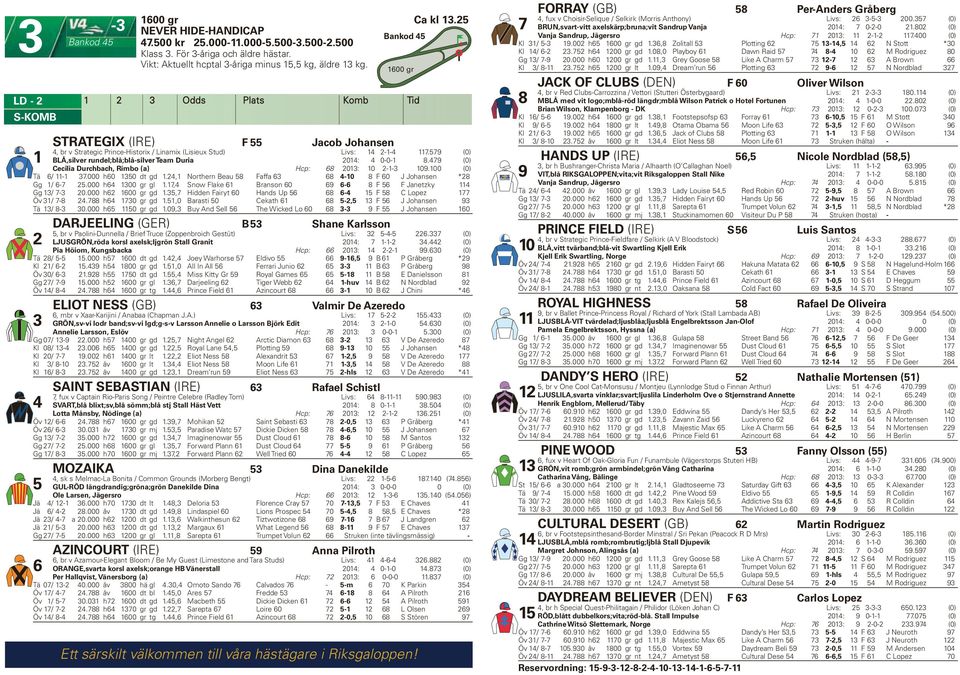 79 (0) Cecilia Durchbach, Rimbo (a) Hcp: 68 0: 0 -- 09.00 (0) Tä 6/ - 7.000 h60 50 dt gd., Northern Beau 58 Faffa 6 68-0 8 F 60 J Johansen *8 Gg / 6-7 5.000 h6 00 gr gl.