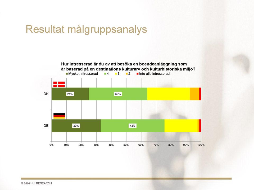 kulturhistoriska miljö?