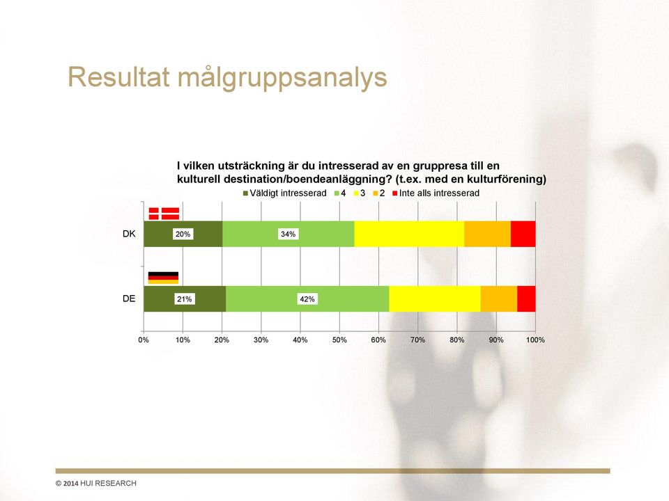 med en kulturförening) Väldigt intresserad 4 3 2 Inte alls