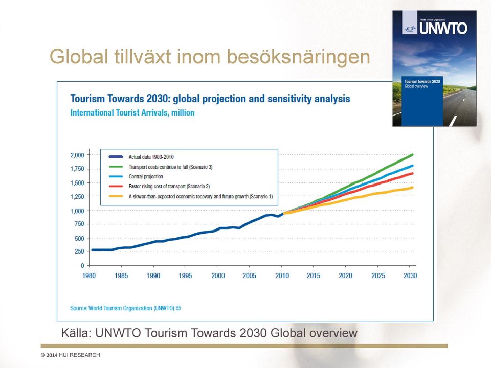 UNWTO Tourism Towards