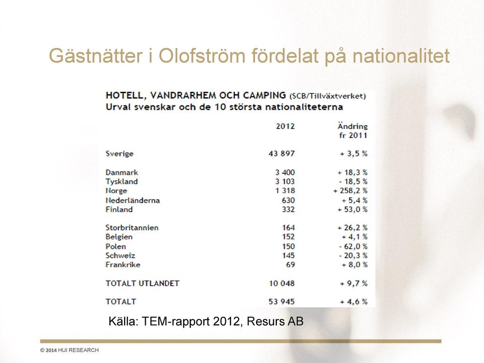 på nationalitet