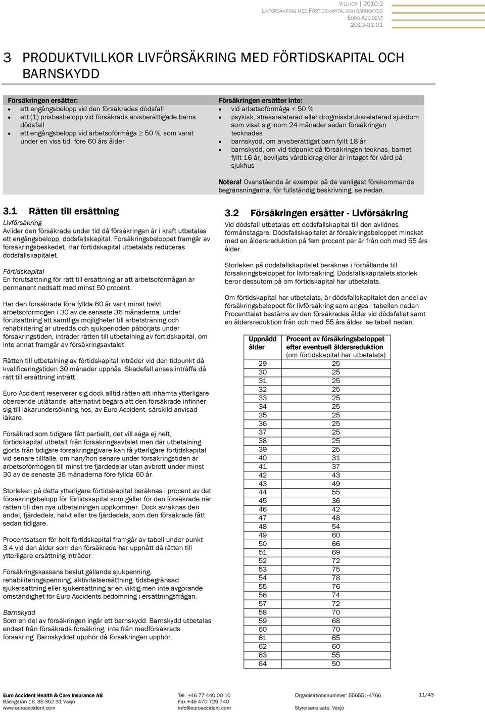 50 % psykisk, stressrelaterad eller drogmissbruksrelaterad sjukdom som visat sig inom 24 månader sedan försäkringen tecknades barnskydd, om arvsberättigat barn fyllt 18 år barnskydd, om vid tidpunkt