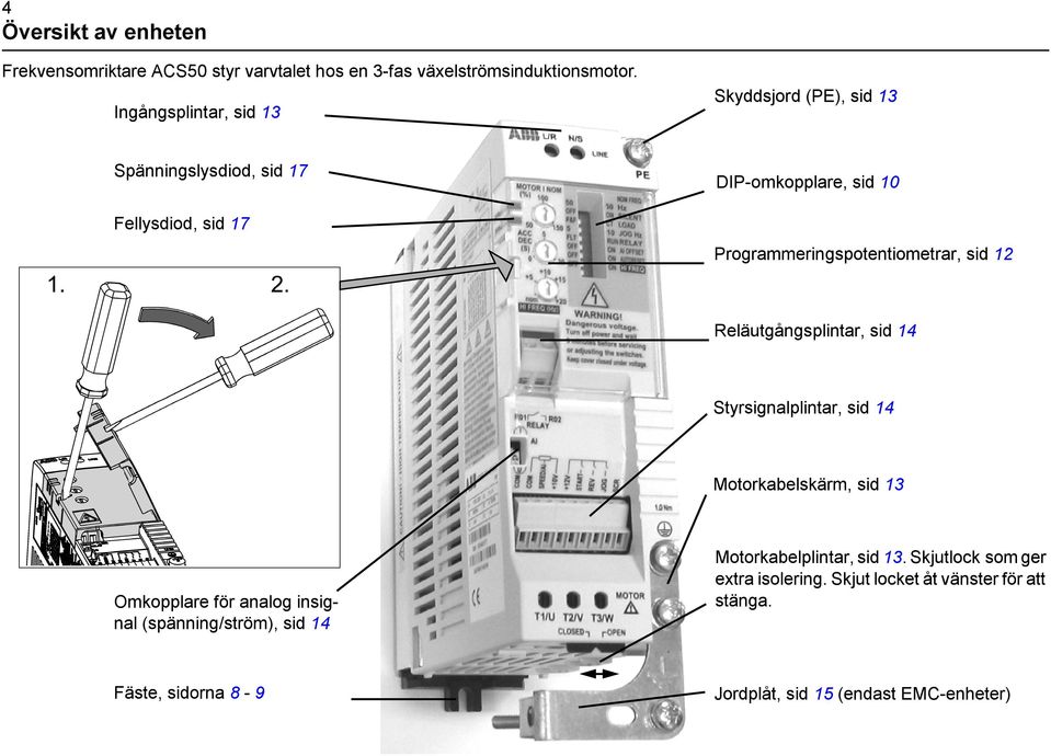 Programmeringspotentiometrar, sid 12 Reläutgångsplintar, sid 14 Styrsignalplintar, sid 14 Motorkabelskärm, sid 13 Omkopplare för analog