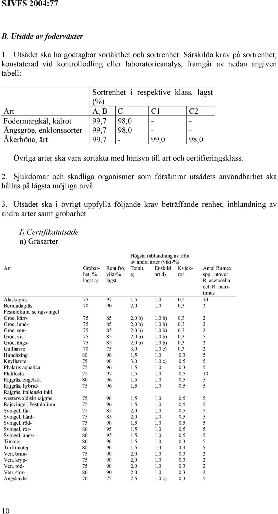 99,7 98,0 - - Ängsgröe, enklonssorter 99,7 98,0 - - Åkerböna, ärt 99,7-99,0 98,0 Övriga arter ska vara sortäkta med hänsyn till art och certifieringsklass. 2.