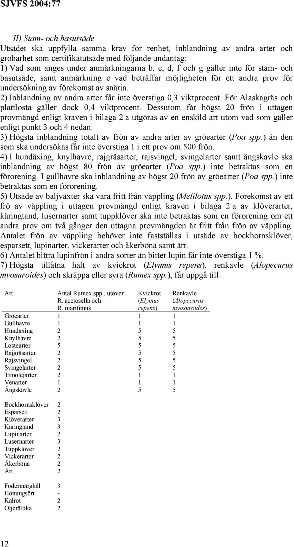 2) Inblandning av andra arter får inte överstiga 0,3 viktprocent. För Alaskagräs och plattlosta gäller dock 0,4 viktprocent.