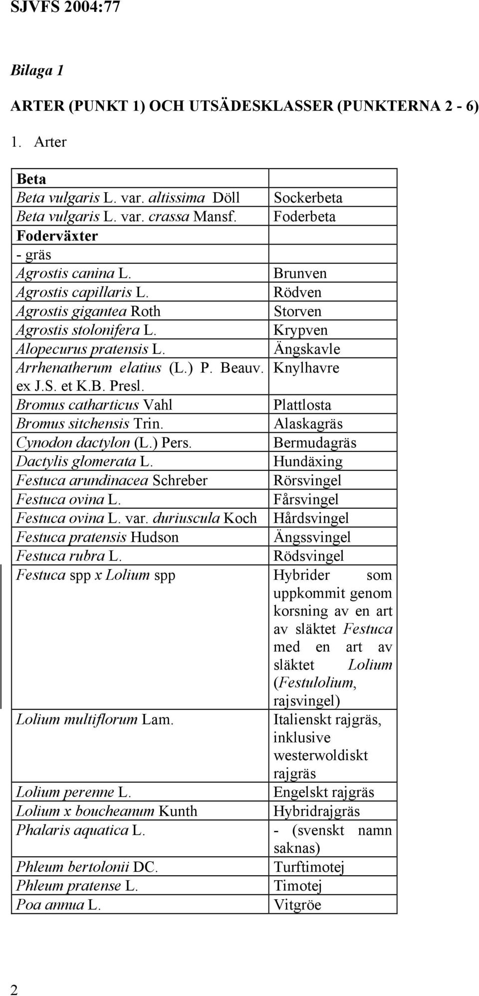 Ängskavle Arrhenatherum elatius (L.) P. Beauv. Knylhavre ex J.S. et K.B. Presl. Bromus catharticus Vahl Plattlosta Bromus sitchensis Trin. Alaskagräs Cynodon dactylon (L.) Pers.