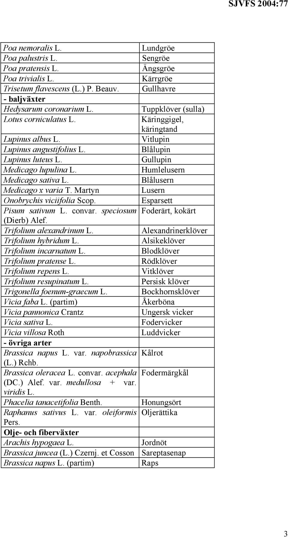 Humlelusern Medicago sativa L. Blålusern Medicago x varia T. Martyn Lusern Onobrychis viciifolia Scop. Esparsett Pisum sativum L. convar. speciosum Foderärt, kokärt (Dierb) Alef.