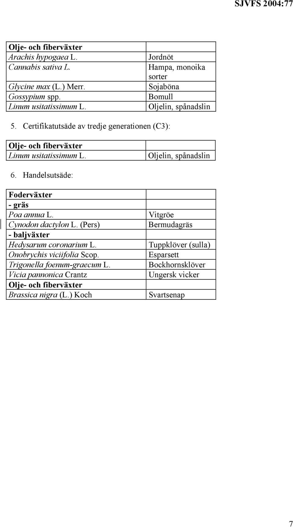 Oljelin, spånadslin 6. Handelsutsäde: Foderväxter - gräs Poa annua L. Cynodon dactylon L. (Pers) - baljväxter Hedysarum coronarium L.