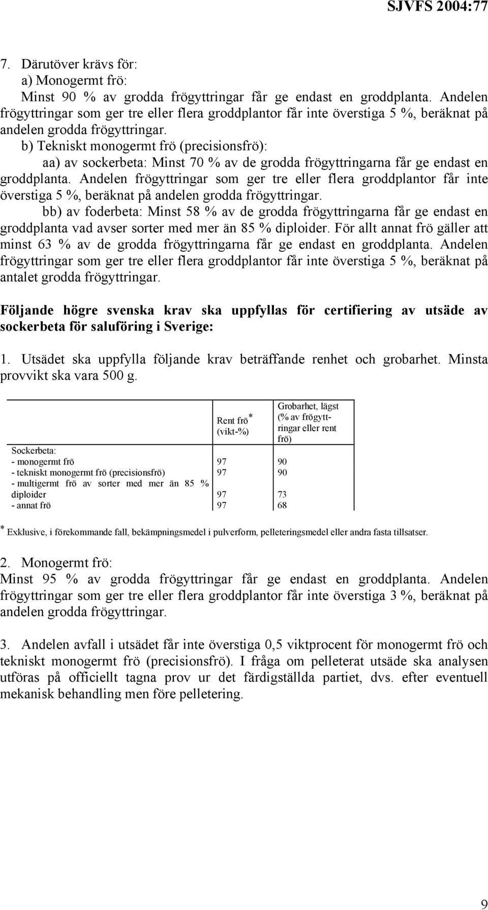 b) Tekniskt monogermt frö (precisionsfrö): aa) av sockerbeta: Minst 70 % av de grodda frögyttringarna får ge endast en groddplanta.