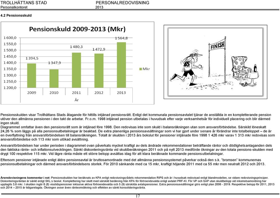 Diagrammet omfattar även den pensionsrätt som är intjänad före 1998. Den redovisas inte som skuld i balansräkningen utan som ansvarsförbindelse.