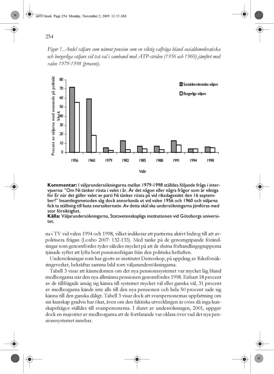 Procent av väljarna med avseende på politiskt block 80 70 60 50 40 30 20 10 0 Socialdemokratiska väljare Borgerliga väljare 1956 1960 1979 1982 1985 1988 1991 1994 1998 Valår Kommentar: I