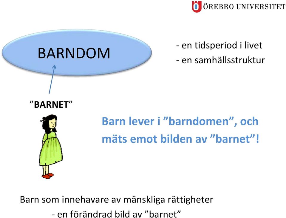 barndomen, och mäts emot bilden av barnet!