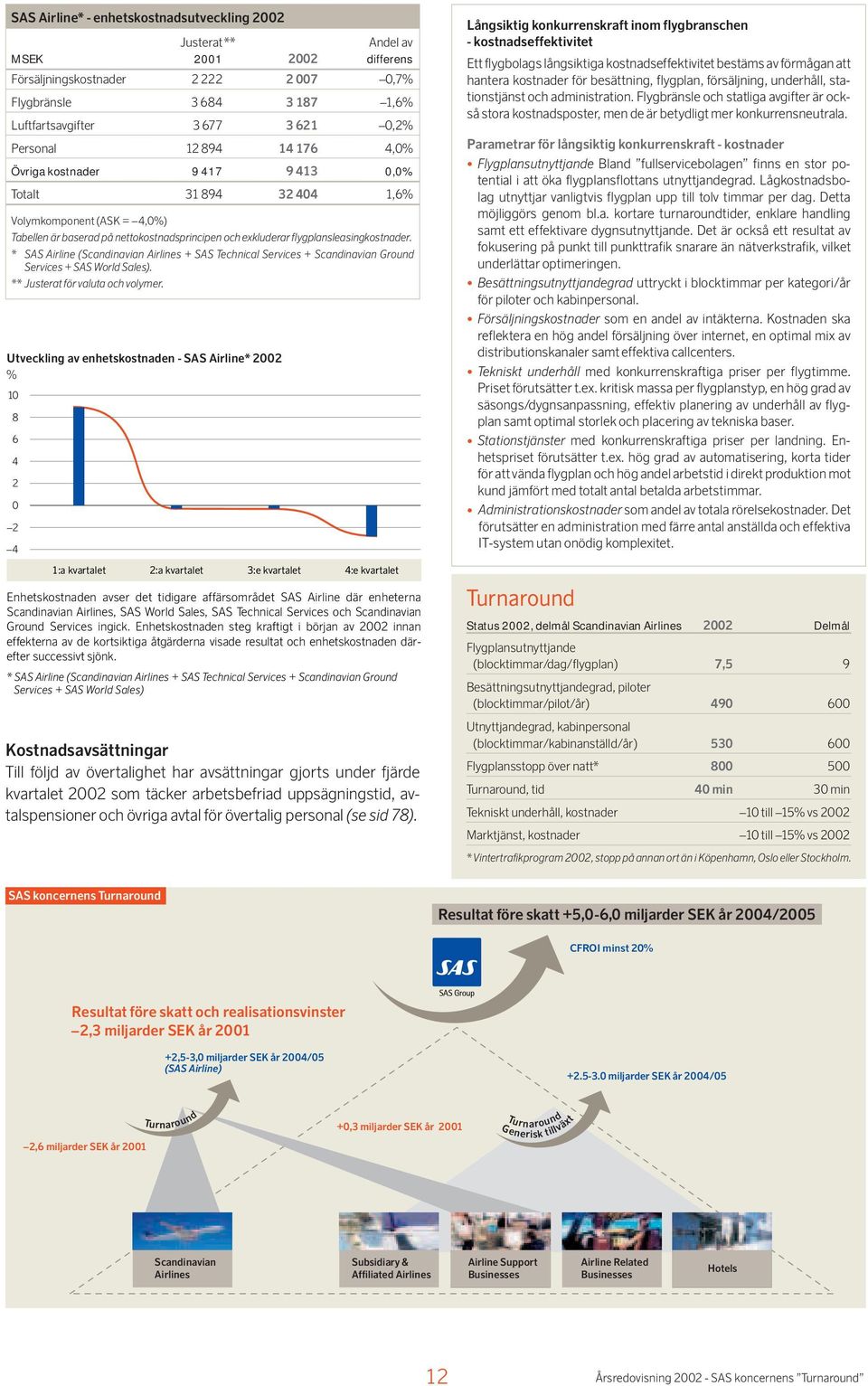 flygplansleasingkostnader. * SAS Airline (Scandinavian Airlines + SAS Technical Services + Scandinavian Ground Services + SAS World Sales). ** Justerat för valuta och volymer.