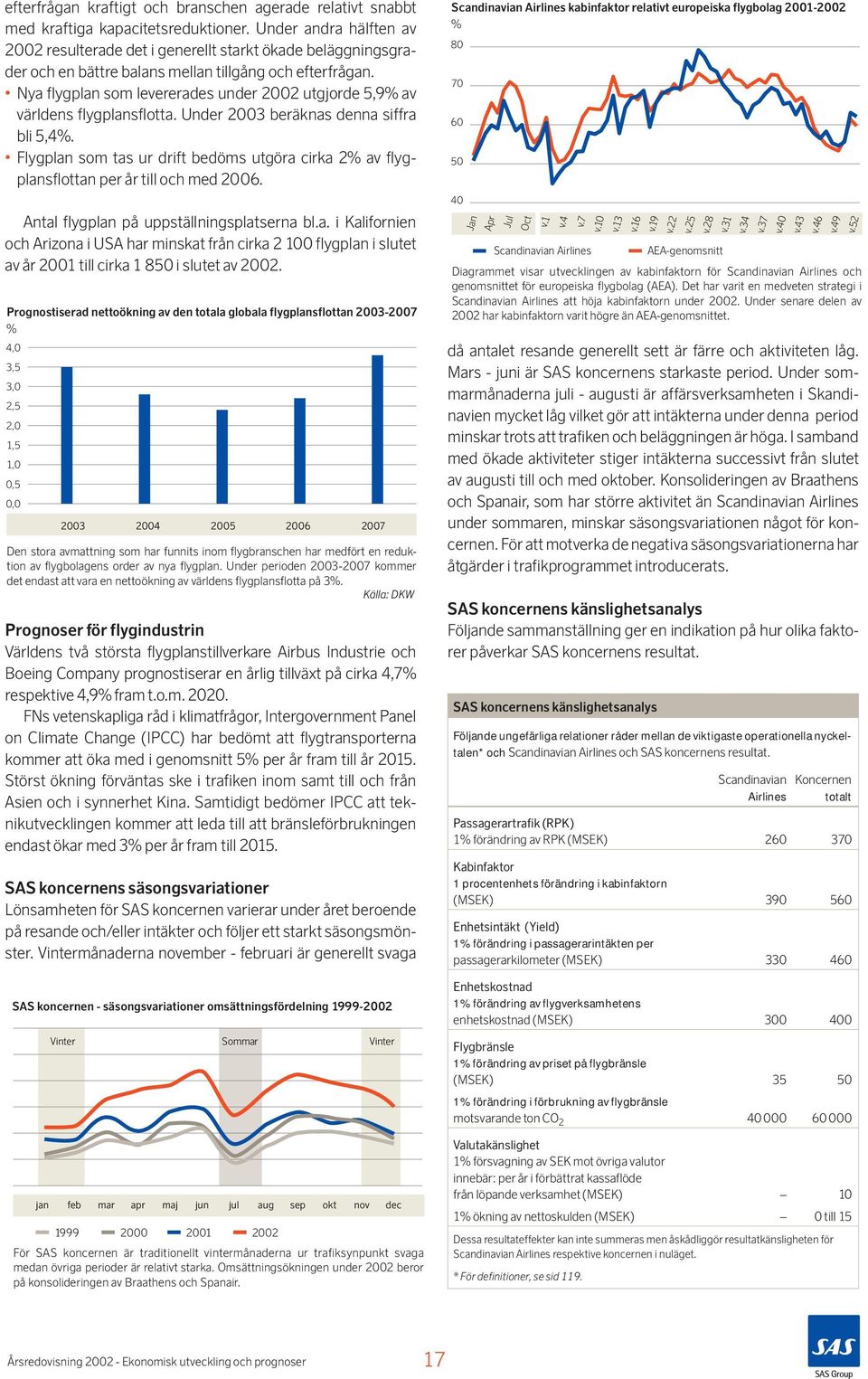 Nya flygplan som levererades under 2002 utgjorde 5,9% av världens flygplansflotta. Under 2003 beräknas denna siffra bli 5,4%.