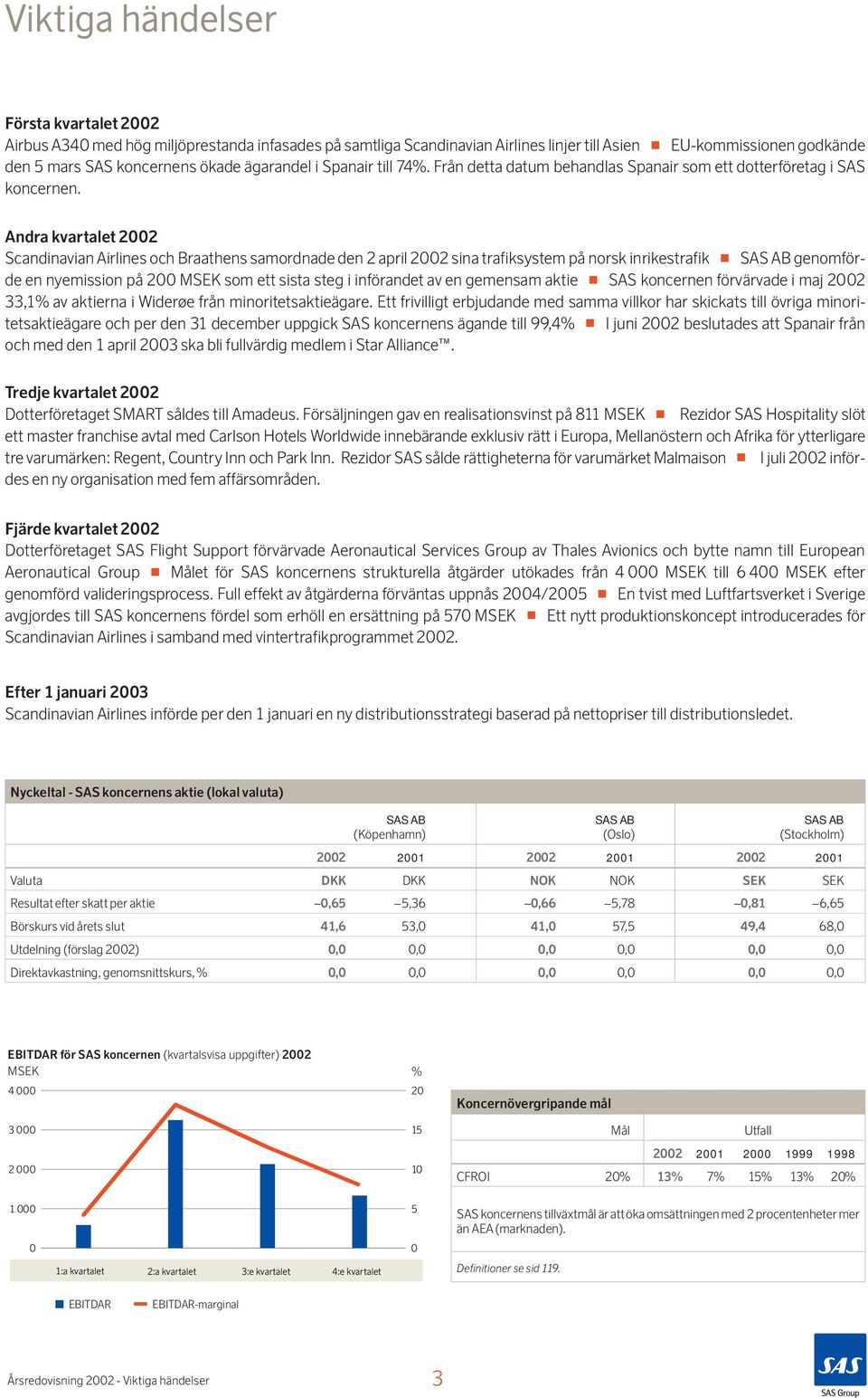 Andra kvartalet 2002 Scandinavian Airlines och Braathens samordnade den 2 april 2002 sina trafiksystem på norsk inrikestrafik SAS AB genomförde en nyemission på 200 MSEK som ett sista steg i