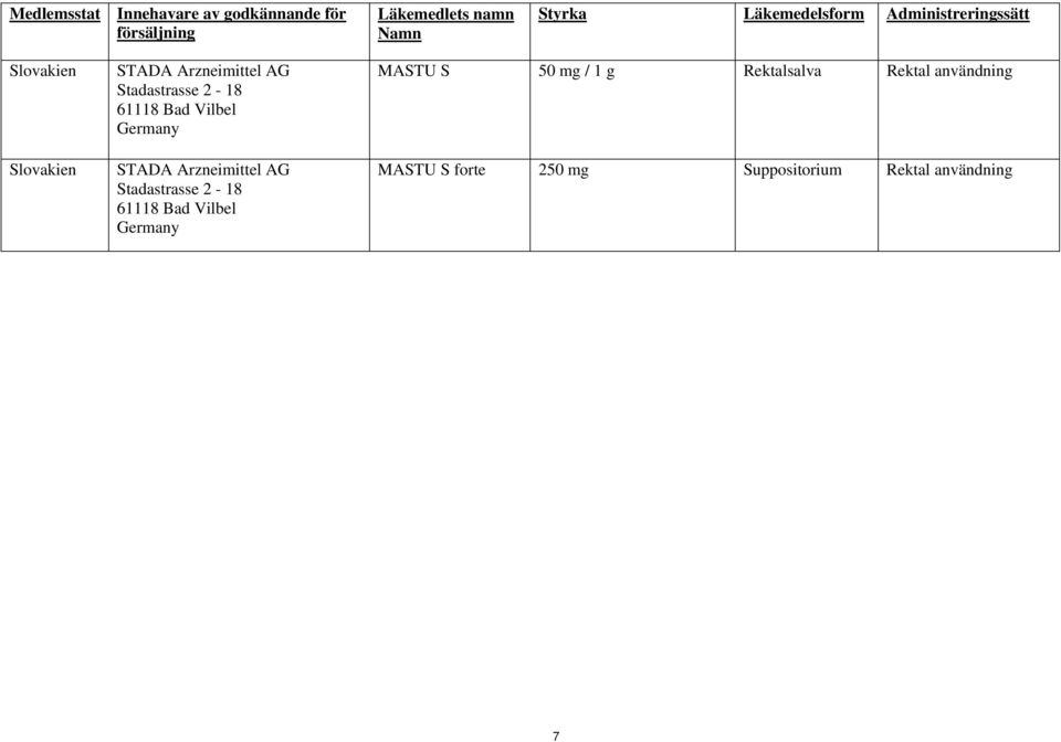 Stadastrasse 2-18 MASTU S 50 mg / 1 g