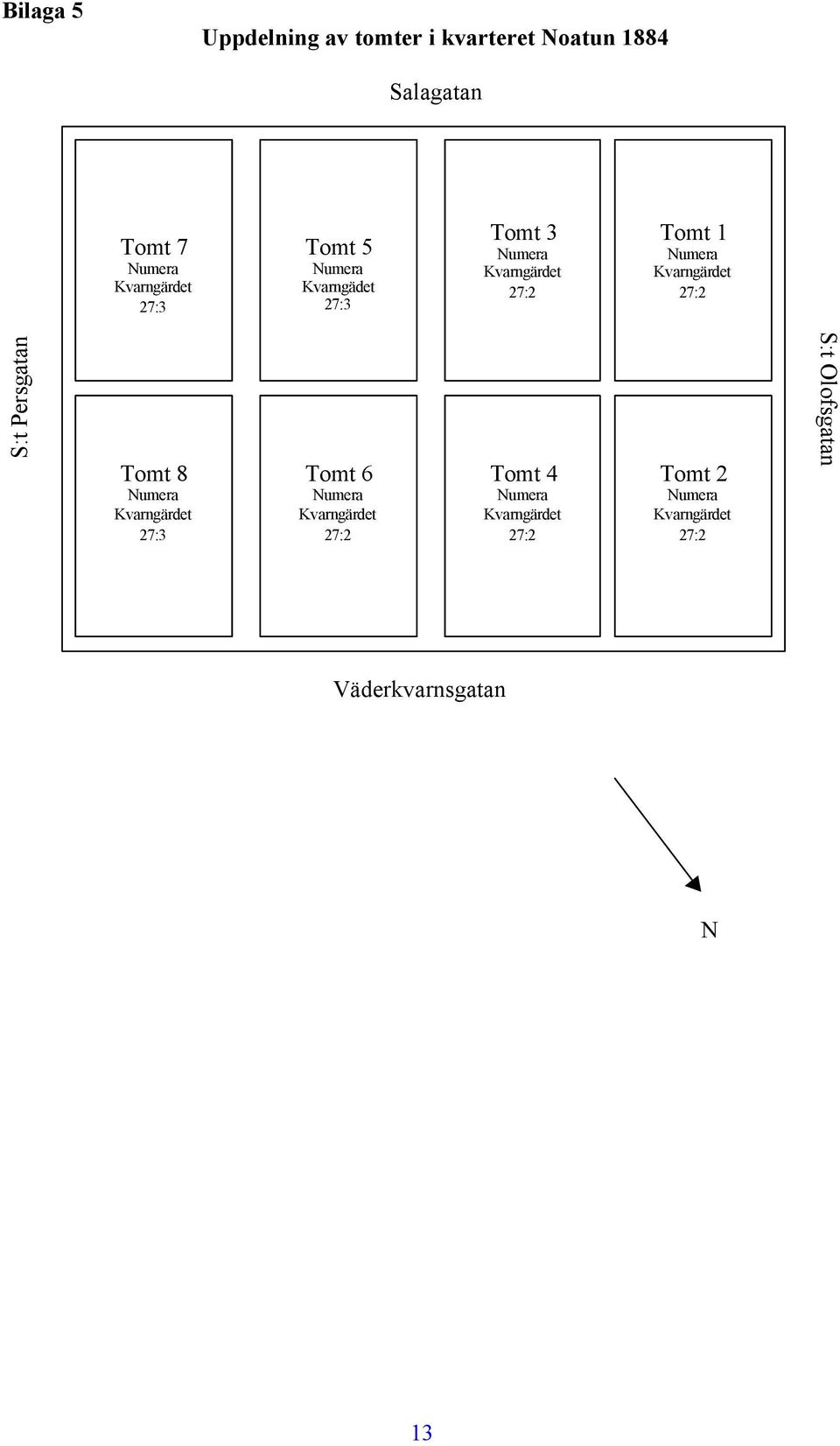 Kvarngärdet 27:2 S:t Persgatan Tomt 8 Numera Kvarngärdet 27:3 Tomt 6 Numera Kvarngärdet