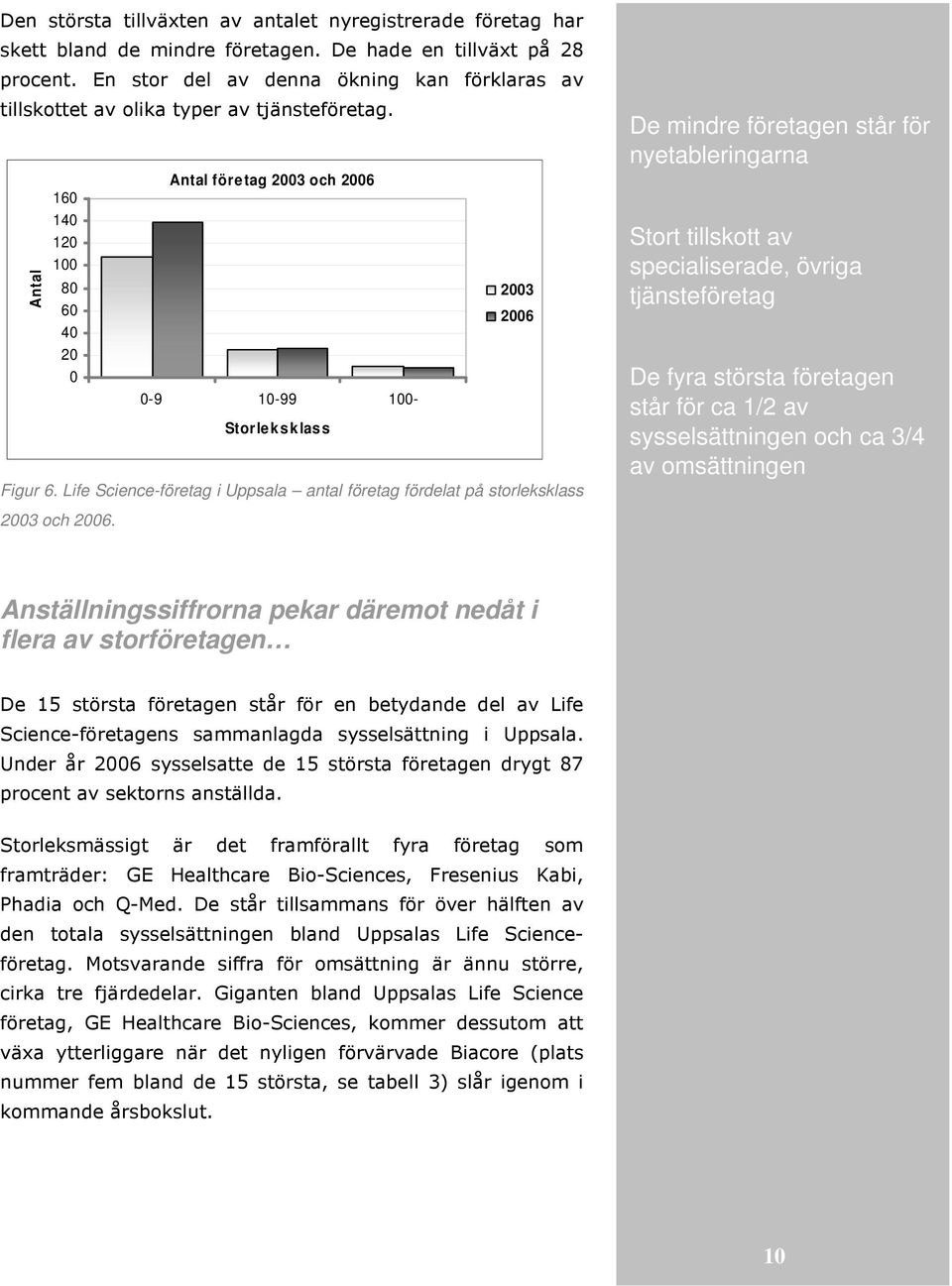Life Science-företag i Uppsala antal företag fördelat på storleksklass 2003 och 2006.