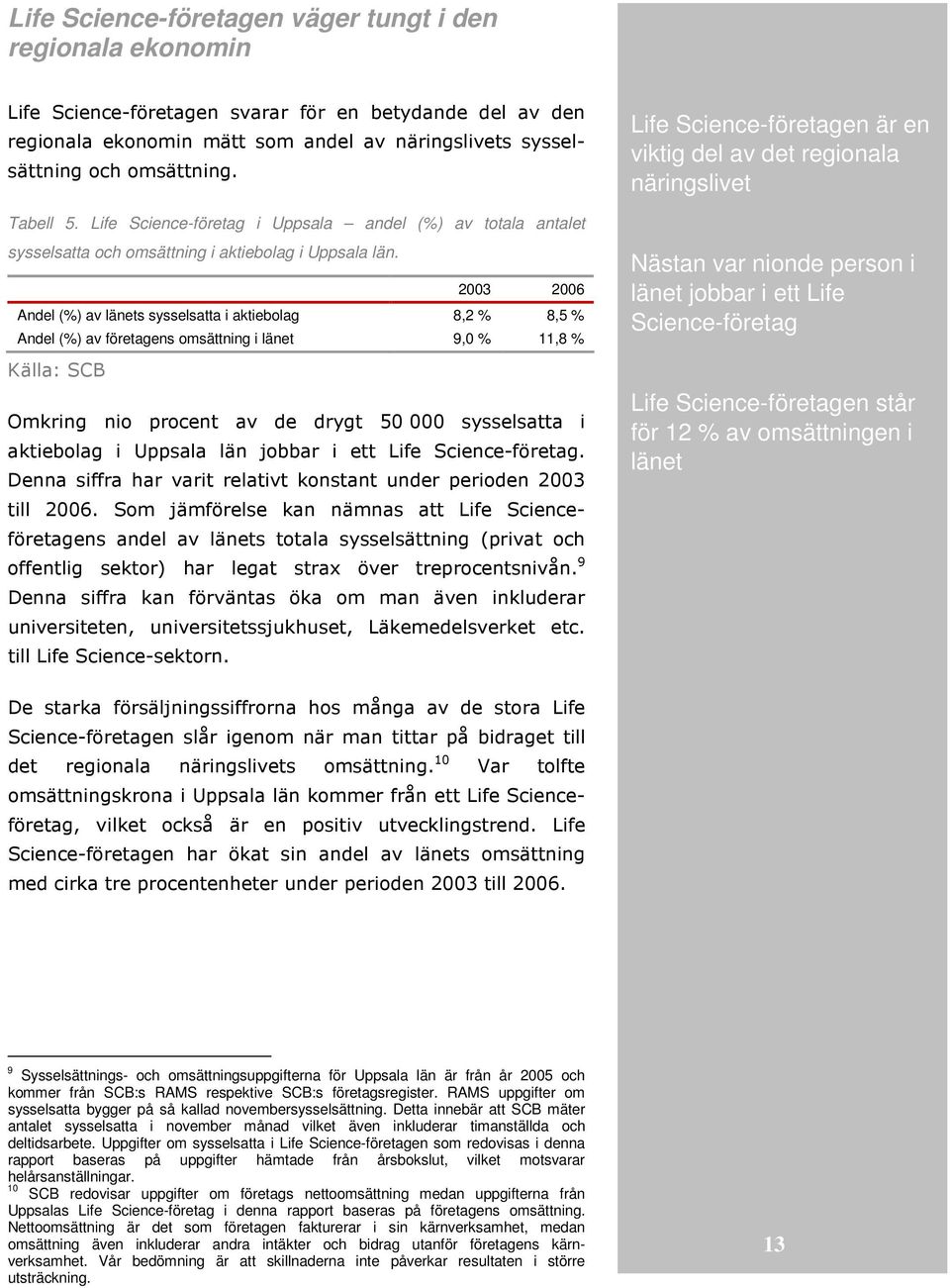 2003 2006 Andel (%) av länets sysselsatta i aktiebolag 8,2 % 8,5 % Andel (%) av företagens omsättning i länet 9,0 % 11,8 % Källa: SCB Omkring nio procent av de drygt 50 000 sysselsatta i aktiebolag i