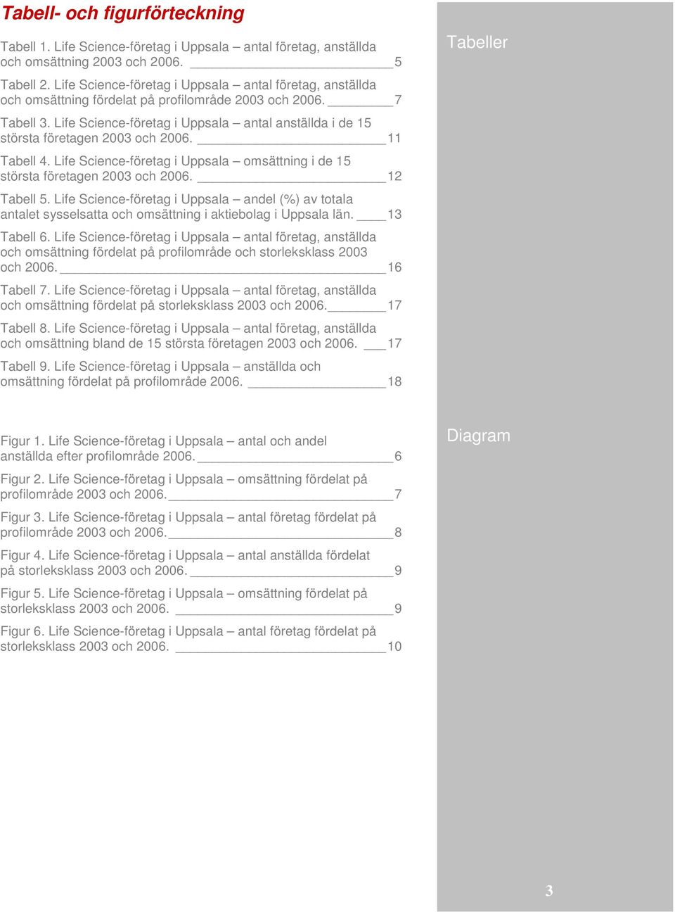 Life Science-företag i Uppsala antal anställda i de 15 största företagen 2003 och 2006. 11 Tabell 4. Life Science-företag i Uppsala omsättning i de 15 största företagen 2003 och 2006. 12 Tabell 5.