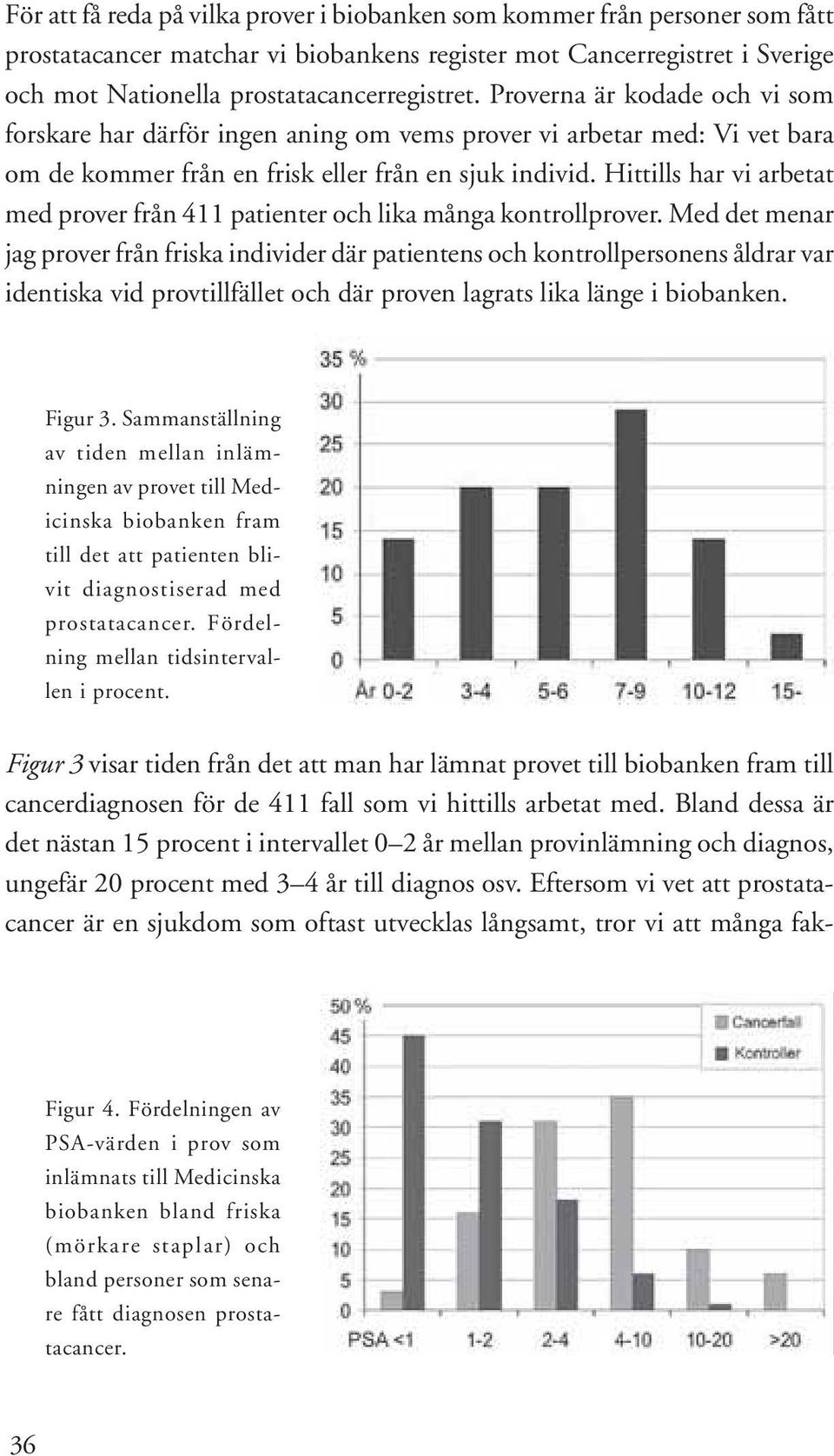 Hittills har vi arbetat med prover från 411 patienter och lika många kontrollprover.