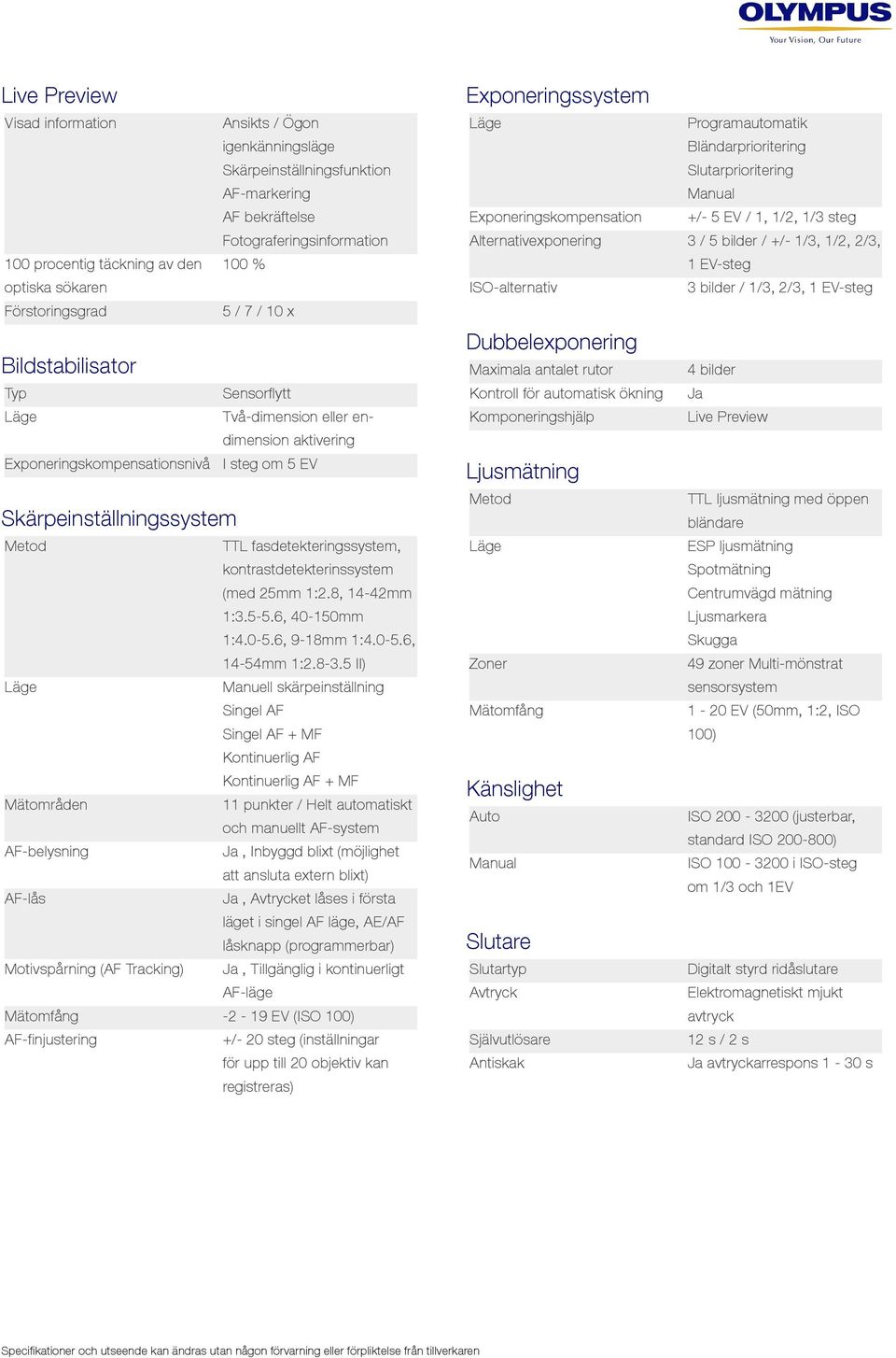 kontrastdetekterinssystem (med 25mm 1:2.8, 14-42mm 1:3.5-5.6, 40-150mm 1:4.0-5.6, 9-18mm 1:4.0-5.6, 14-54mm 1:2.8-3.