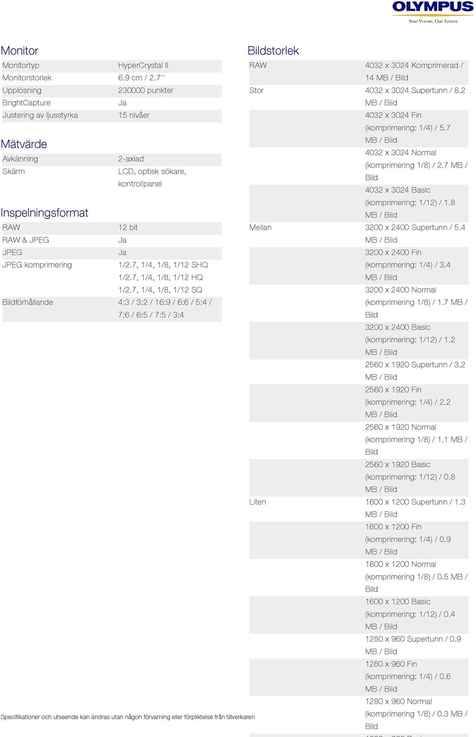 7 Mätvärde Avkänning 2-axlad Skärm LCD, optisk sökare, kontrollpanel Inspelningsformat 4032 x 3024 Normal (komprimering 1/8) / 2.7 MB / 4032 x 3024 Basic (komprimering: 1/12) / 1.