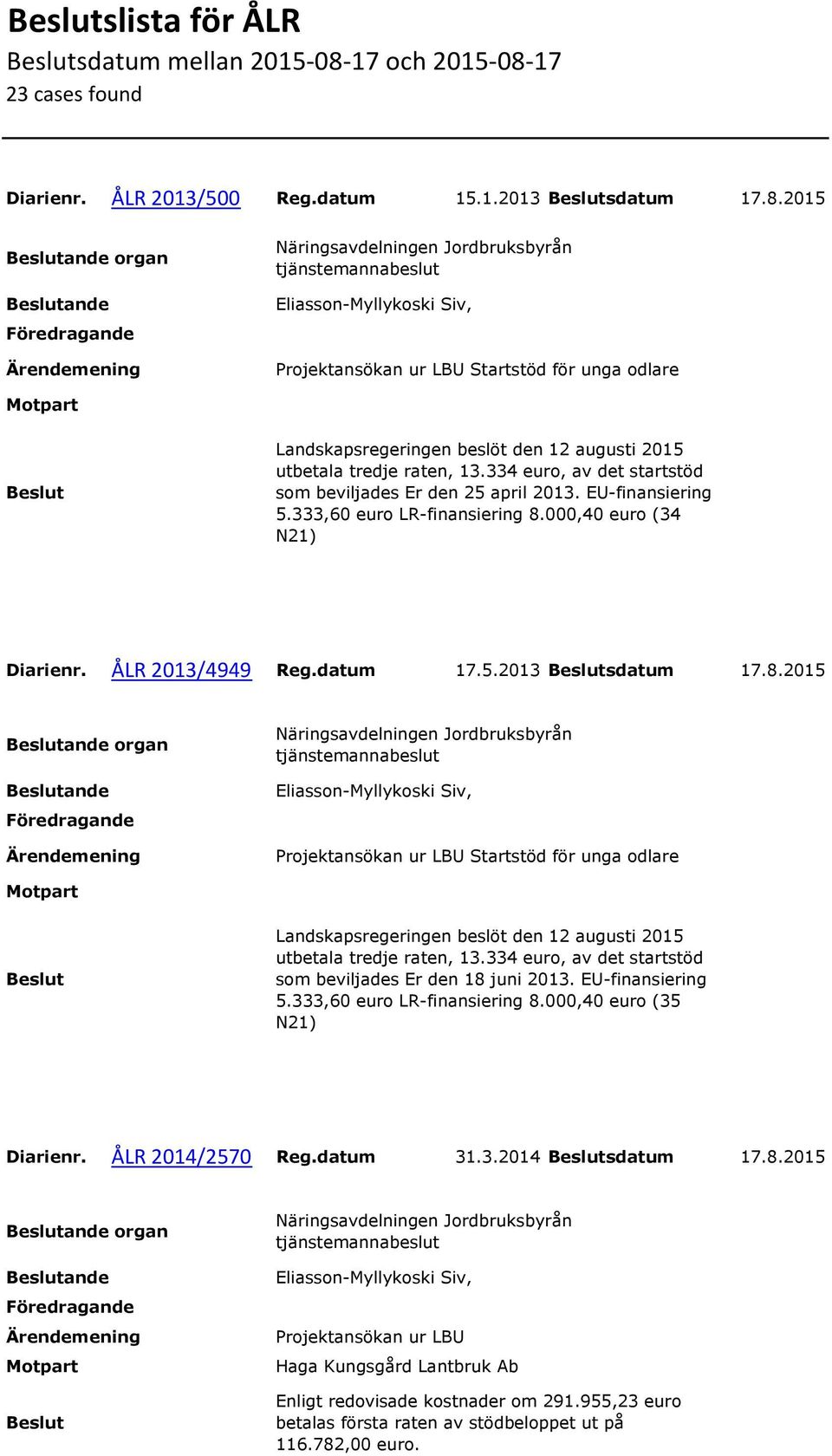 000,40 euro (34 N21) Diarienr. ÅLR 2013/4949 Reg.datum 17.5.2013 sdatum 17.8.
