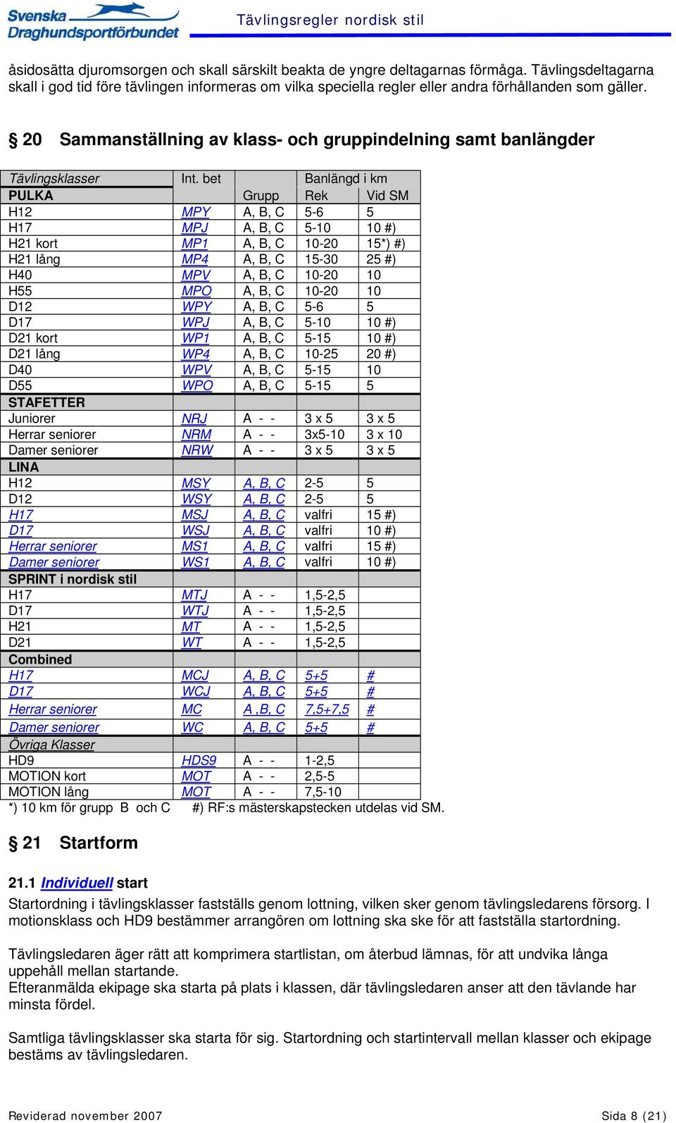 20 Sammanställning av klass- och gruppindelning samt banlängder Tävlingsklasser Int.