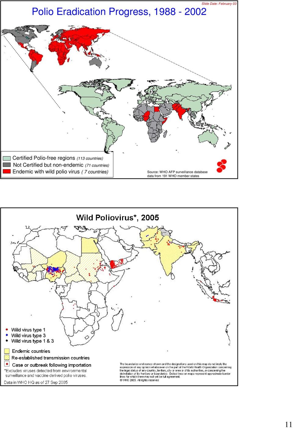 non-endemic (71 countries) Endemic with wild polio virus ( 7