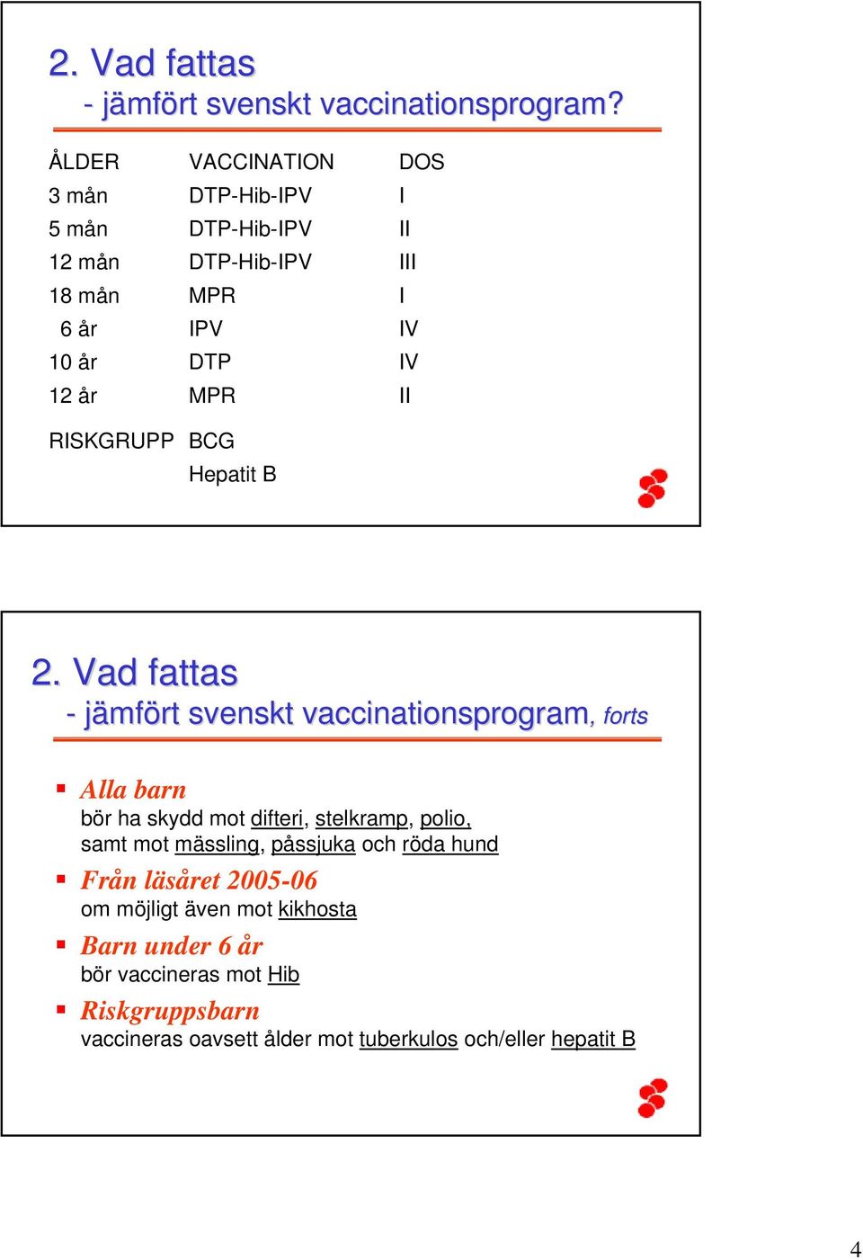 II RISKGRUPP BCG Hepatit B 2.