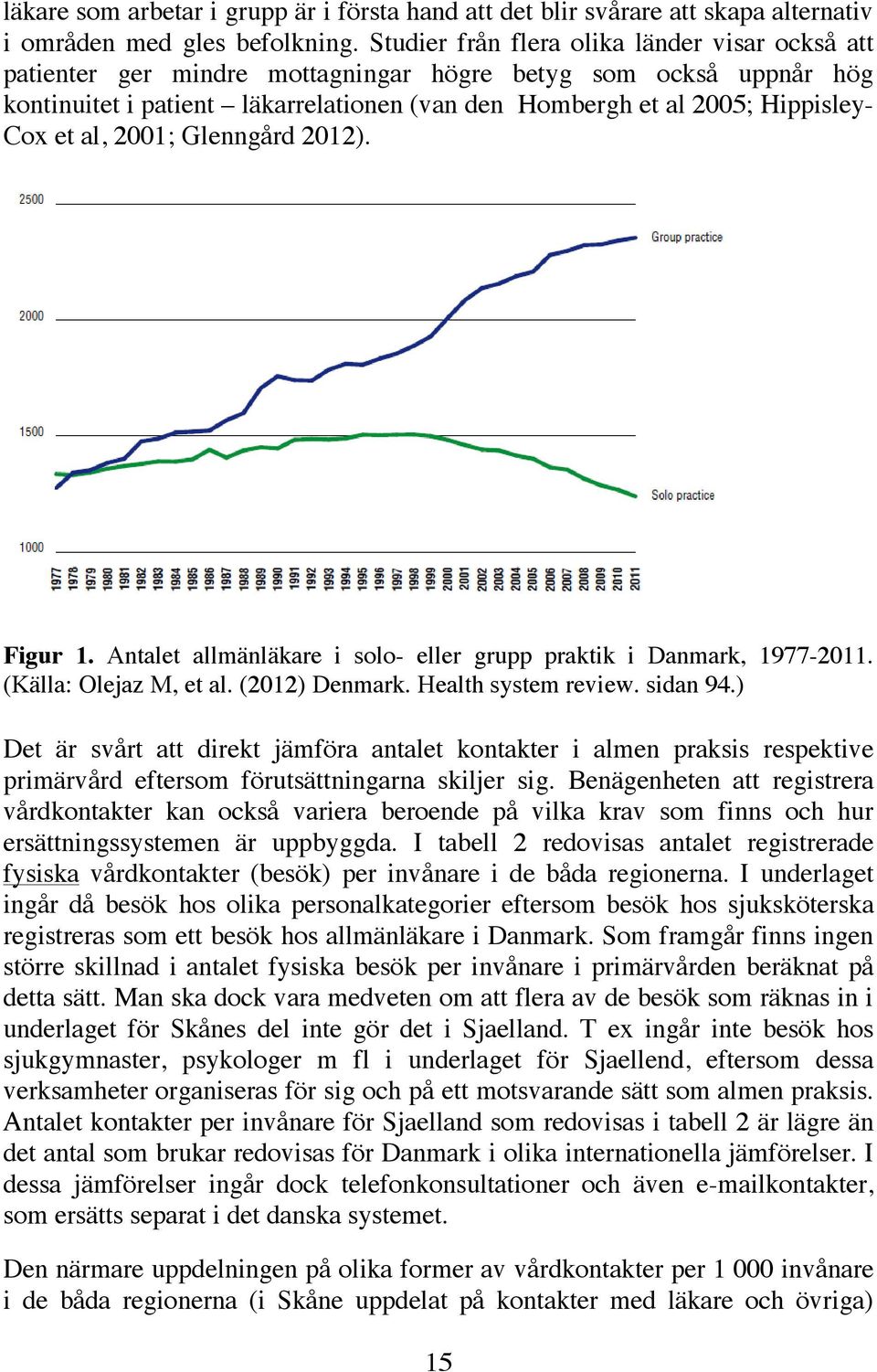 et al, 2001; Glenngård 2012). Figur 1. Antalet allmänläkare i solo- eller grupp praktik i Danmark, 1977-2011. (Källa: Olejaz M, et al. (2012) Denmark. Health system review. sidan 94.