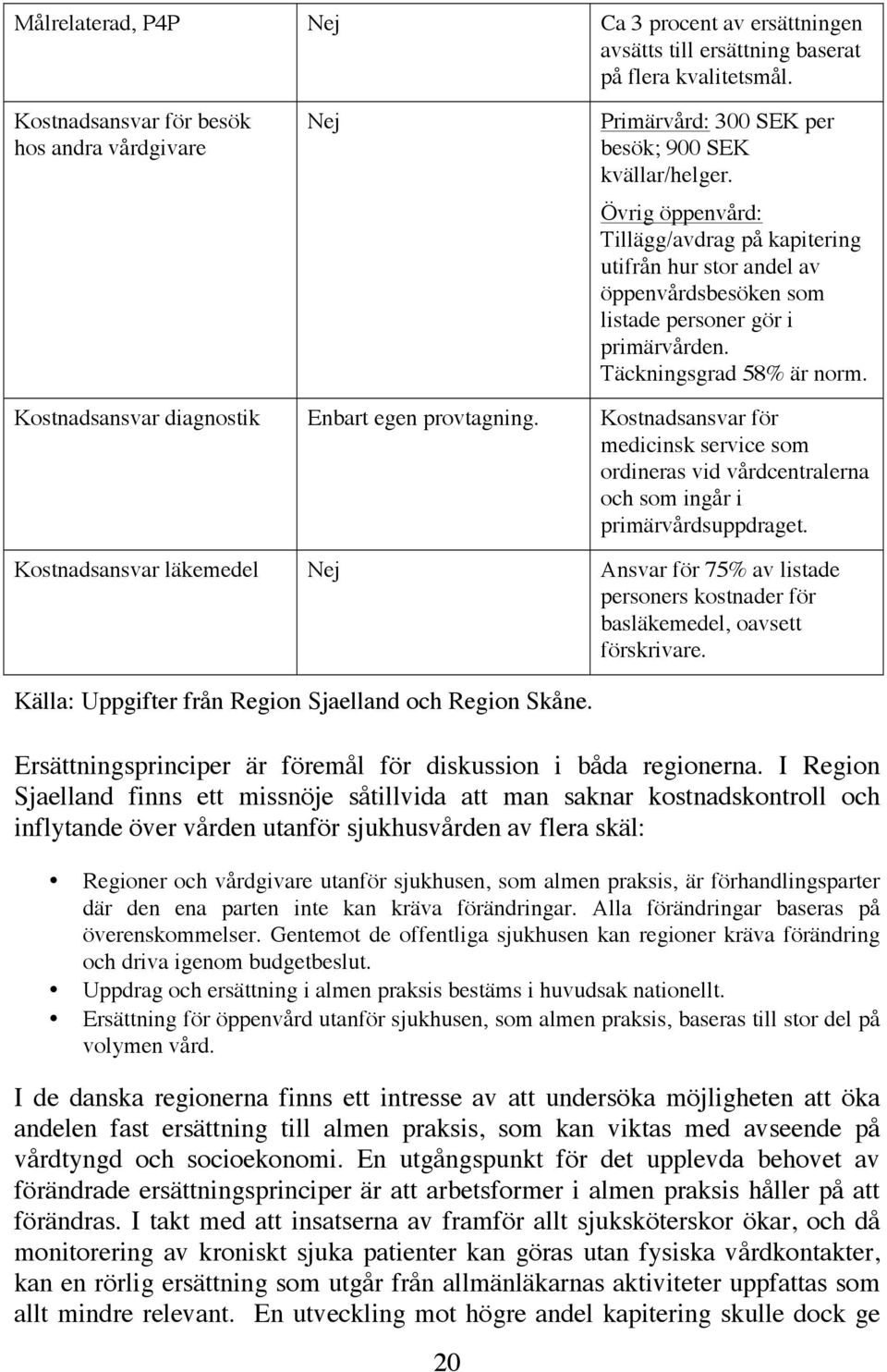 Övrig öppenvård: Tillägg/avdrag på kapitering utifrån hur stor andel av öppenvårdsbesöken som listade personer gör i primärvården. Täckningsgrad 58% är norm.