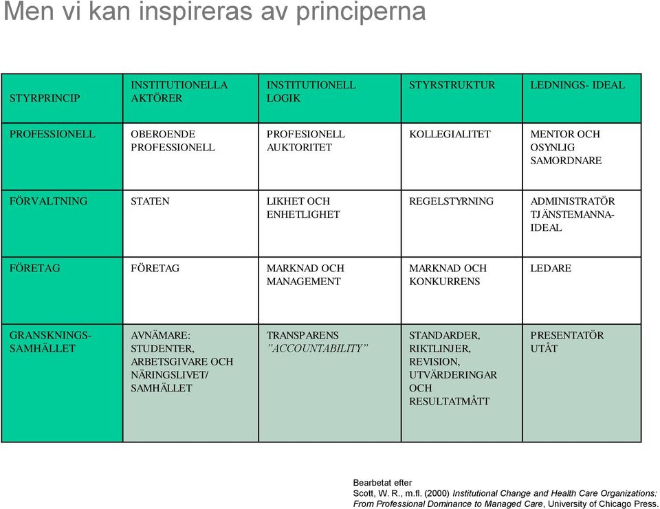 KONKURRENS LEDARE GRANSKNINGS- SAMHÄLLET AVNÄMARE: STUDENTER, ARBETSGIVARE OCH NÄRINGSLIVET/ SAMHÄLLET TRANSPARENS ACCOUNTABILITY STANDARDER, RIKTLINJER, REVISION, UTVÄRDERINGAR OCH