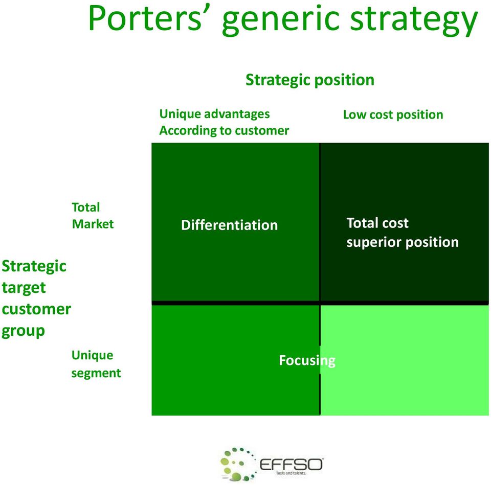Strategic target customer group Total Market Unique